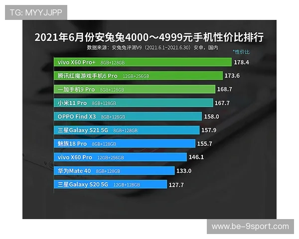 800元预算内性价比高的拍照游戏手机推荐，全面满足你的需求